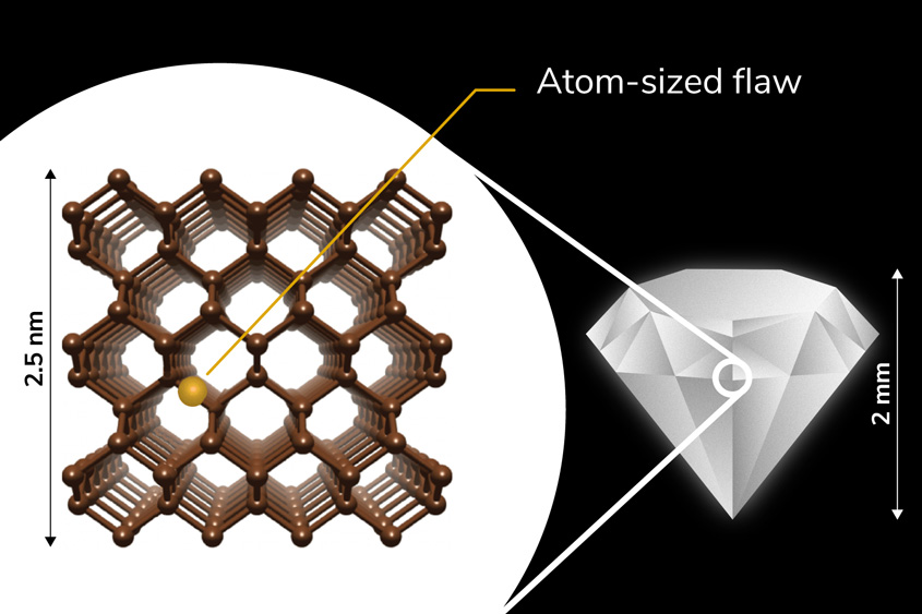 Rendering and sketch of an atom sized flaw in a diamond.