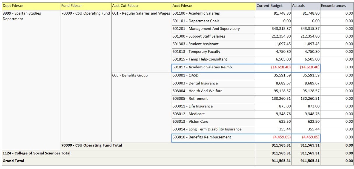 sample data of warehouse report