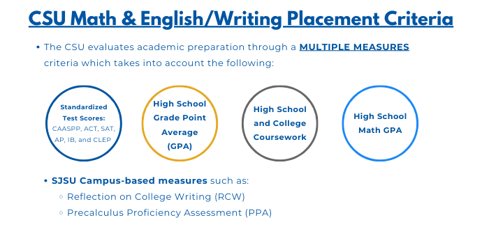 CSU Multiple Measures