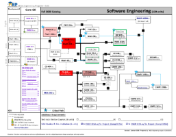 flow chart