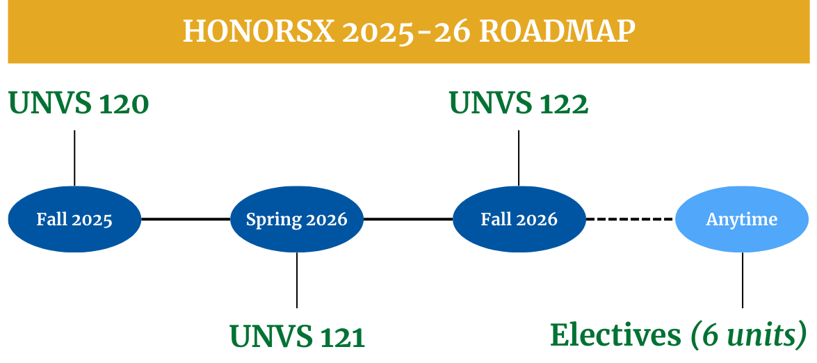 HonorsX Roadmap for 2025-26