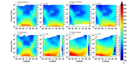 Mars Model Research 