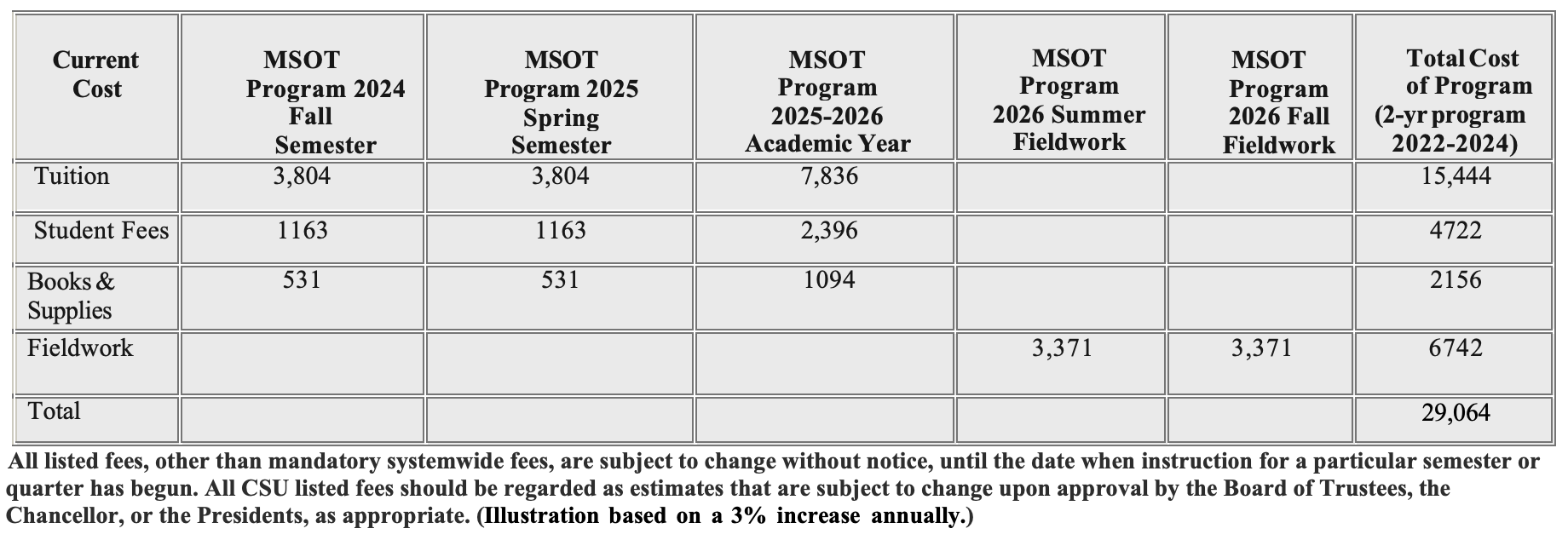 sample cost of attendance for academic years '24-'26