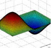 surface plot