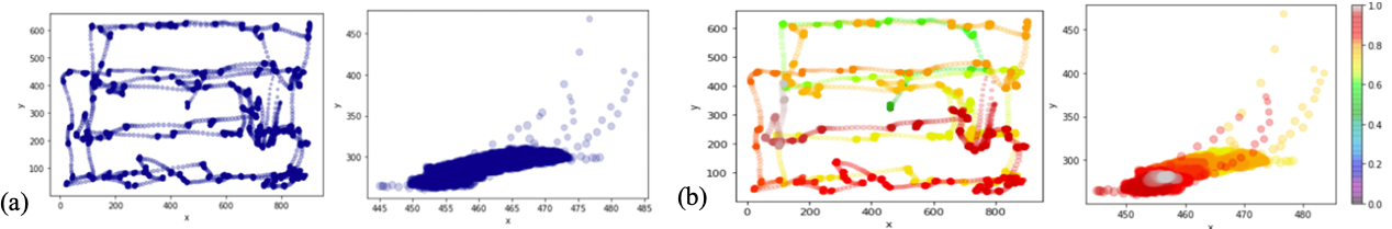 (a) Scan path of "Waldo" image in (left) Free-viewing and (right) Fixation conditions where darker points show points looked at repeatedly.  (b) Scan path of "Waldo" image with colors reflecting pupil dilation in (left) Free-viewing and (right) Fixation conditions.