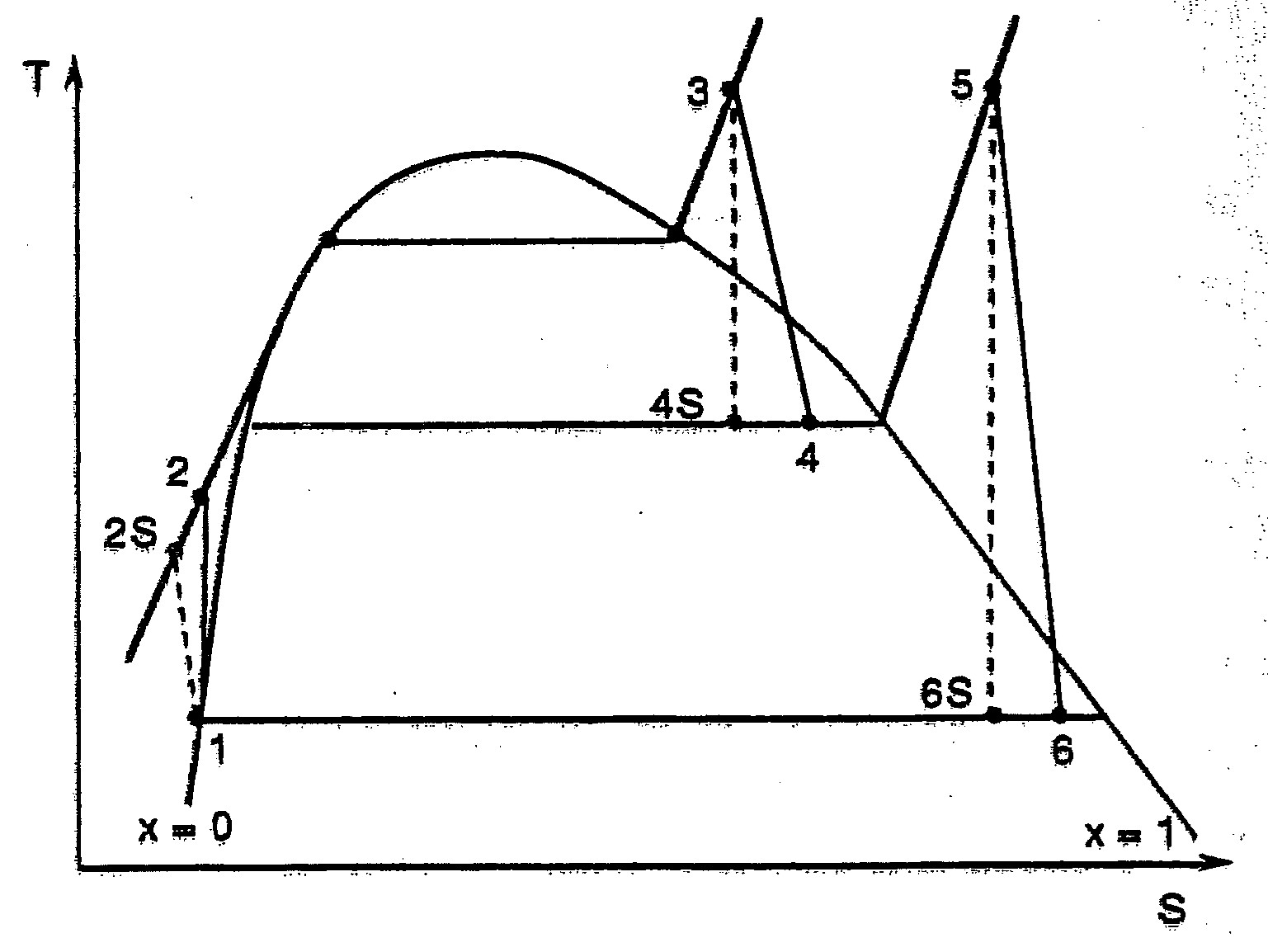 reheat Rankine cycle