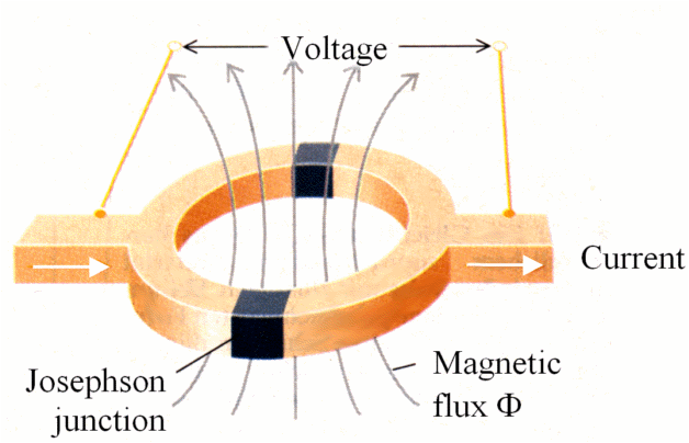 Josephson Junction