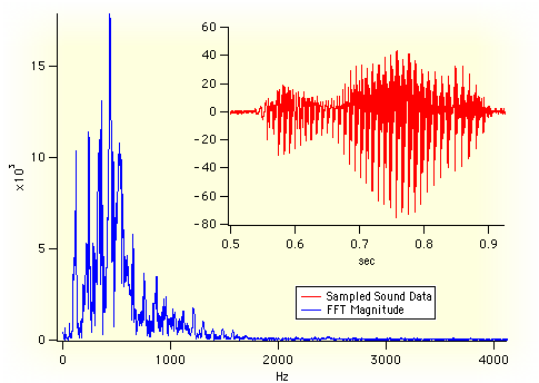 FFT Example