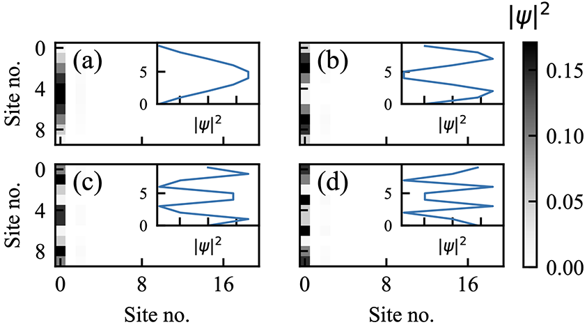 Spin torque oscillator figure.