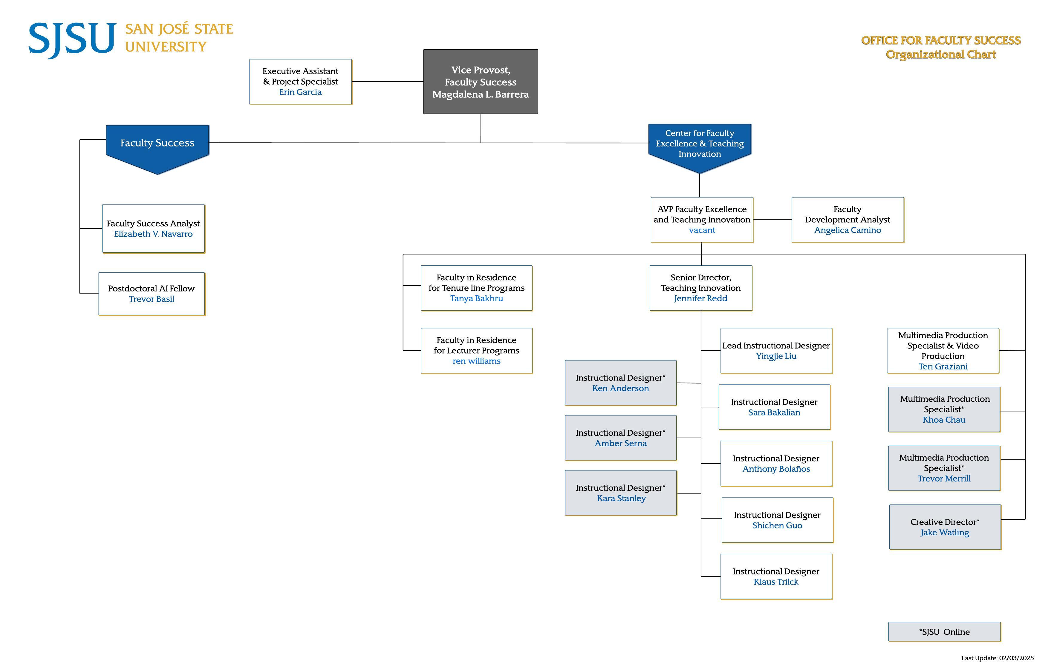 Faculty Success Organizational Chart