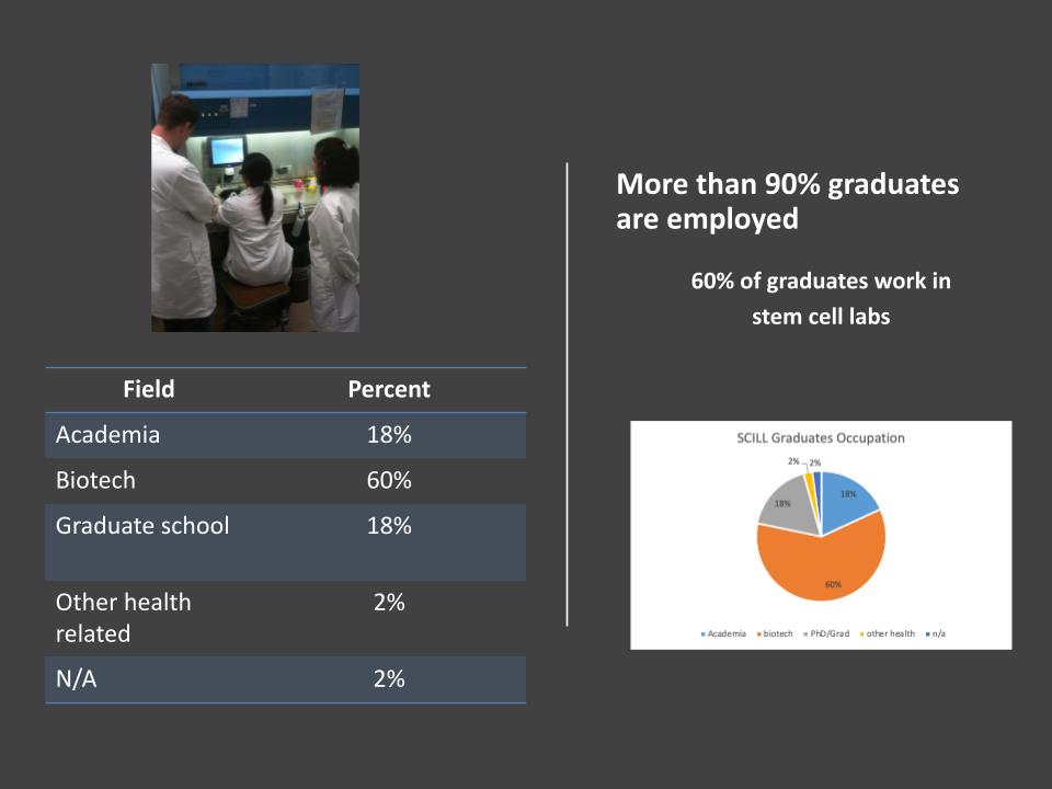 Alumni statistics 2021