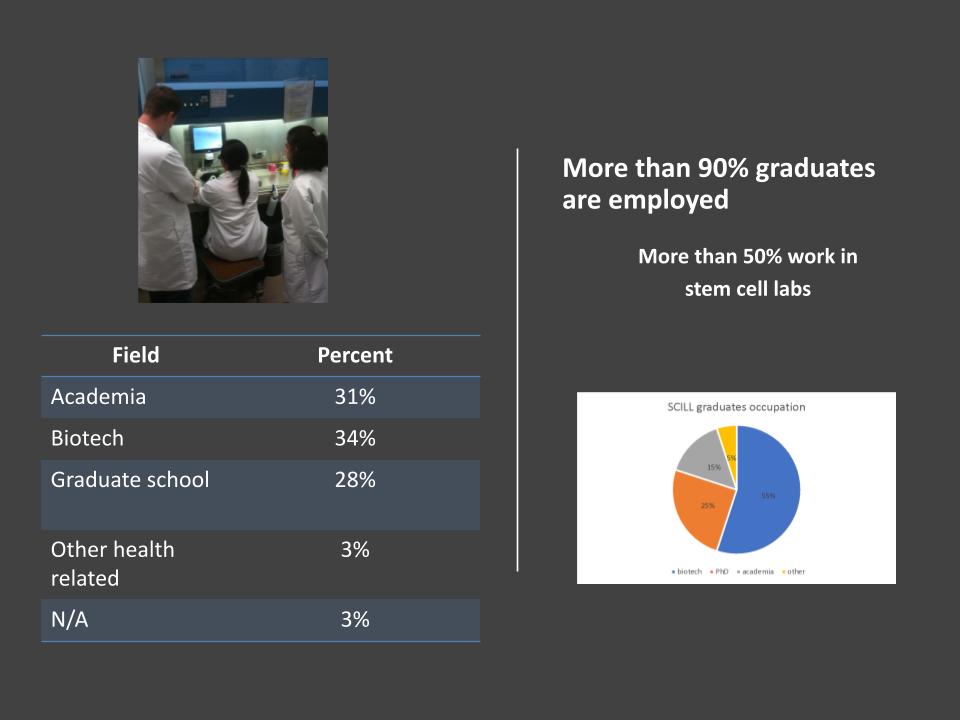 Alumni statistics 2021