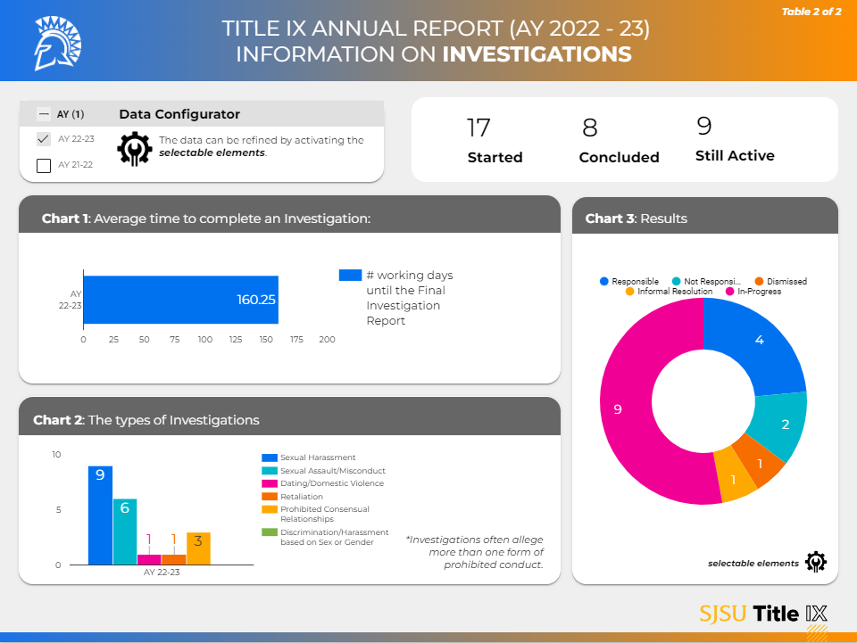 Annual Report Page 1